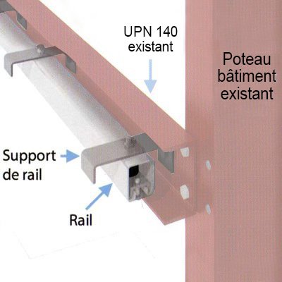 Kit support simple rail sur poutrelle sans UPN (pour porte de 3,06m de large)